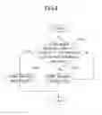 Fig. 05 - Developer supplying container and developer supplying system