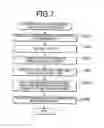 Fig. 07 - ANALOG DISPLAY DEVICE