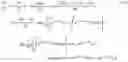 Fig. 13 - Detection of and responses to time delays in networked control systems
