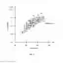 Fig. 04 - Estimation of abnormal sensors