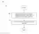 Fig. 01 - Machine-to-machine sharing of wayline deviation information