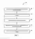 Fig. 08 - Dock for extending the utility of an electronic device