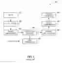 Fig. 04 - Flexible display device having bending sensing device