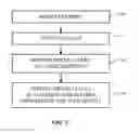 Fig. 16 - Fabric signal path structures for flexible devices