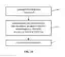 Fig. 17 - Fabric signal path structures for flexible devices
