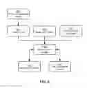Fig. 03 - MANAGING AND REVOKING POWER ALLOCATED THROUGH BUS INTERFACES