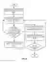 Fig. 05 - MANAGING AND REVOKING POWER ALLOCATED THROUGH BUS INTERFACES
