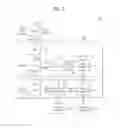 Fig. 02 - Method of operating CPU and method of operating system having the CPU