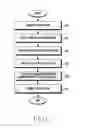 Fig. 07 - FUNCTION CONTROL METHOD AND ELECTRONIC DEVICE PROCESSING THEREFOR