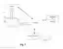 Fig. 07 - Haptic feedback for interactions with foldable-bendable displays