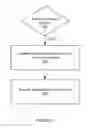 Fig. 04 - Three-dimensional gestures