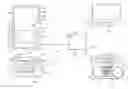 Fig. 01 - EFFICIENT HANDLING OF DIFFERENT REMOTE CONTROLLERD USING A SINGLE MEDIA APPLICATION RULE SYSTEM DEVICE BY A USER ELECTRONIC DEVICE