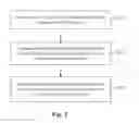 Fig. 06 - Screen control method and device