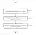 Fig. 07 - Screen control method and device