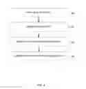 Fig. 05 - Gesture based control system based upon device orientation system and method