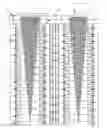 Fig. 01 - Electronic device and single-layer mutual-capacitance touch screen thereof