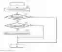 Fig. 01 - Electronic device and control method