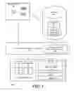 Fig. 02 - COMPACT DISPLAY OF HIERARCHICAL STRUCTURE ON USER INTERFACE