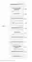 Fig. 08 - Electronic device and method of messaging meeting invitees