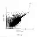 Fig. 07 - Data visualizations selection