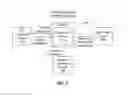 Fig. 03 - Transferring notifications between devices