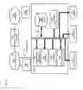 Fig. 15 - Method and apparatus for providing notifications on reconfiguration of a user environment
