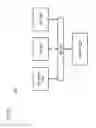 Fig. 16 - Method and apparatus for providing notifications on reconfiguration of a user environment