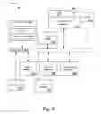Fig. 10 - TOUCH SENSOR GESTURE RECOGNITION FOR OPERATION OF MOBILE DEVICES