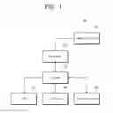 Fig. 02 - Methods of operating mixed device type memory modules, and processors and systems configured for operating the same