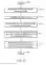 Fig. 16 - Data access management in a hybrid memory server