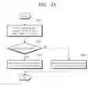Fig. 03 - Storage device managing nonvolatile memory differently depending on tendency of interruption of power supply
