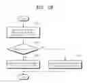 Fig. 04 - Storage device managing nonvolatile memory differently depending on tendency of interruption of power supply