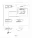 Fig. 02 - Intelligent computer memory management
