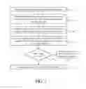 Fig. 07 - Scalable storage space allocation in distributed storage systems