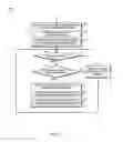 Fig. 08 - TECHNOLOGIES FOR MANAGING A RESERVED HIGH-PERFORMANCE MEMORY REGION OF A SOLID STATE DRIVE
