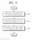 Fig. 06 - Method for operating storage device managing wear level depending on reuse period