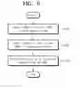Fig. 07 - Method for operating storage device managing wear level depending on reuse period