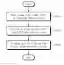 Fig. 01 - Method for operating storage device determining wordlines for writing user data depending on reuse period
