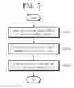 Fig. 06 - Method for operating storage device determining wordlines for writing user data depending on reuse period