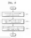Fig. 07 - Method for operating storage device determining wordlines for writing user data depending on reuse period
