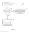 Fig. 04 - Multiple hierarchies of snapshots