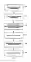 Fig. 06 - Methods and system of pooling secondary storage devices