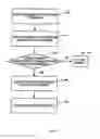 Fig. 07 - Methods and system of pooling secondary storage devices