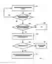 Fig. 08 - Methods and system of pooling secondary storage devices