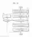 Fig. 13 - Data storage having recovery function for threshold voltage distribution change of memory cells due to applying surface mounting technology and operating method