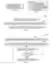 Fig. 04 - Memory activity driven adaptive performance measurement