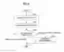 Fig. 09 - Print manager server, print management method, and storage medium for predictive print preview of print jobs