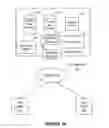 Fig. 02 - Platform provider architecture creation utilizing platform architecture type unit definitions