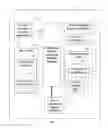 Fig. 02 - Incremental build generation