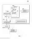 Fig. 06 - Incremental build generation